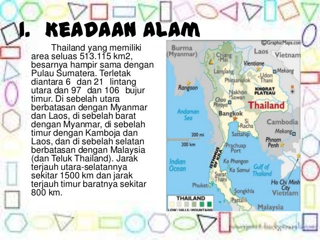 Profil negara thailand