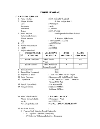 PROFIL SEKOLAH
A. IDENTITAS SEKOLAH
1. Nama Sekolah : SMK MA’ARIF 6 AYAH
2. Alamat Sekolah : Jl. Goa Jatijajar Km. 2
Desa : Demangsari
Kecamatan : Ayah
Kabupaten : Kebumen
Telpon : 0287-4760622
3. Nama Yayasan : Lembaga Pendidikan Ma’arif NU
Kabupaten Kebumen
Alamat Yayasan : Jl. Kusuma 96 Kebumen
Telp. : 0287-3321331, 5522112
4. NSS : 402030501500
5. Nomor Induk Sekolah : 400370
6. NPSN : 20330301
7. Jenjang Akreditasi :
NO
PROGRAM STUDI
KEAHLIAN
KOMPETENSI
KEAHLIAN
HASIL
AKREDITASI
TAHUN
PEROLEHAN
1 Teknik Elektronika Teknik Audio
Video
A 2018
2 Teknik Otomotif Teknik Kendaraan
Ringan Otomotif
A 2018
8. Tahun didirikan : 2001
9. Tahun Mulai Beroperasi : 2001
10. Kepemilikan Tanah : Tanah Milik SMK Ma’arif 6 Ayah
11. Status Bangunan : Bangunan milik SMK Ma’arif 6 Ayah
12. Daya Listrik : PLN 63.000 Watt / Genset 12.500 Watt
Genset 5.000 Watt
13. Jumlah Peserta Didik : 896 peserta didik
14. Jaringan Internet : Indihome 40 Mbps
Indihome 20 Mbps
15. Nama Kepala Sekolah : AGUS PRIYANTO, S.T
Alamat Kepala Sekolah : Demangsari - Ayah
No HP : 081327222144
No SK Kepala Sekolah : 023/PC.11.29/LPM/001/SK/III/2021
16. Net Work Industri :
1. Program Studi Keahlian Teknik Elektronika :
- PT. Aquarius Elektrindo – Magelang
- PT. Indocitra Widhitama Industries – Karawang
 