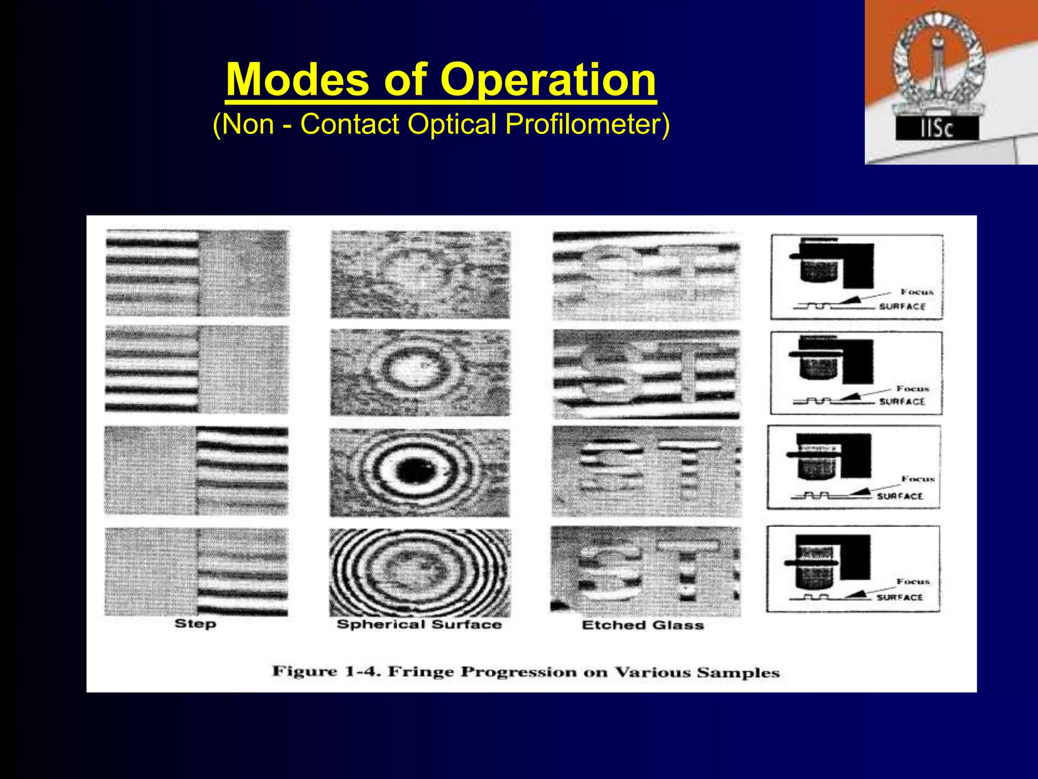 Profilometer (1) | PPT