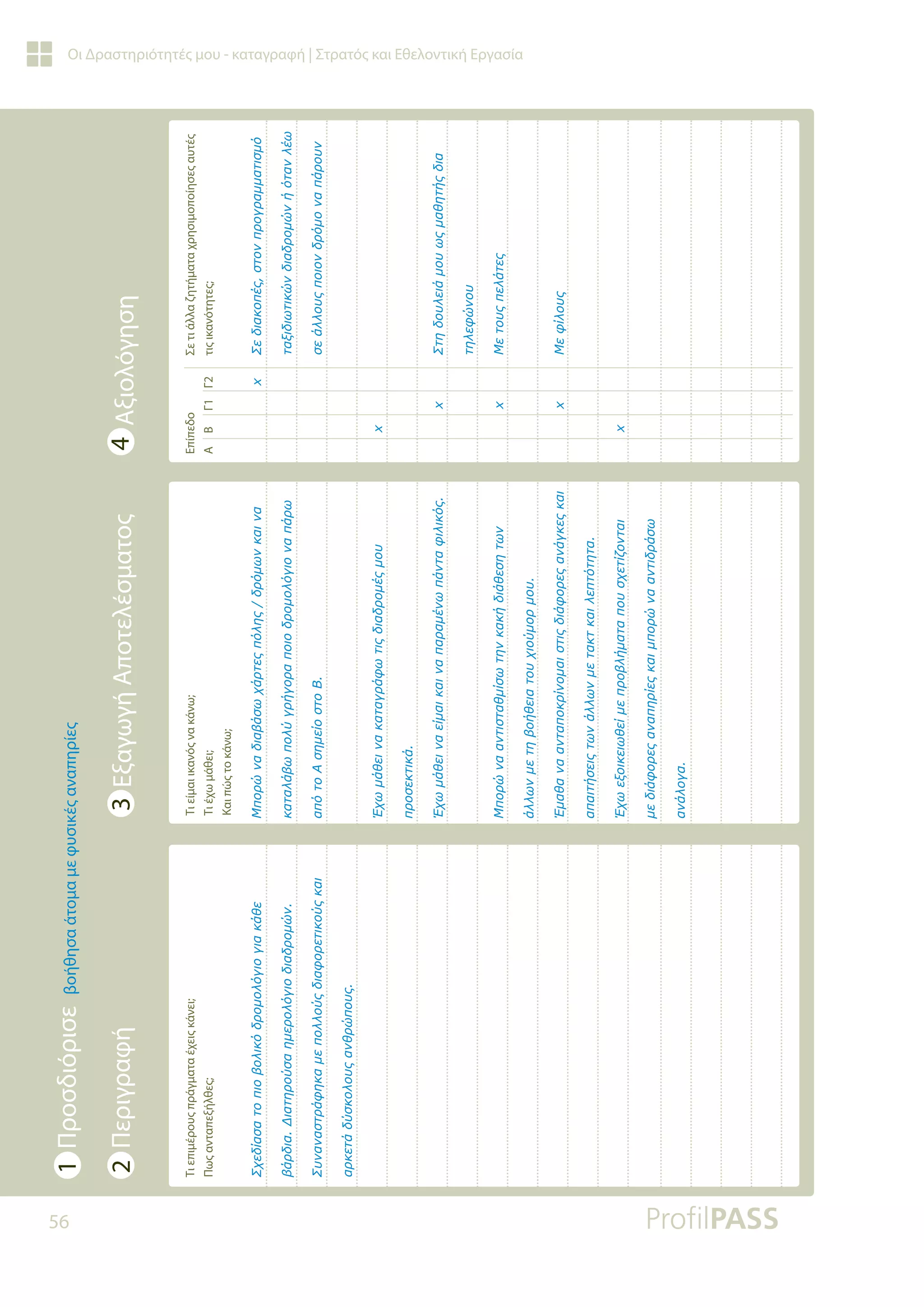 56
Οι Δραστηριότητές μου - καταγραφή | Στρατός και Εθελοντική Εργασία
Τι
επιμέρους
πράγματα
έχεις
κάνει;
Πως
ανταπεξήλθες;
Τι
είμαι
ικανός
να
κάνω;
Τι
έχω
μάθει;
Και
πώς
το
κάνω;
Επίπεδο
A
B
Γ1
Γ2
Σε
τι
άλλα
ζητήματα
χρησιμοποίησες
αυτές
τις
ικανότητες;
ƶǒİįǁĮıĮĲǎȺǈǎǃǎǊǈǉǗįǏǎǋǎǊǗǄǈǎǄǈĮǉƾǇİ
ǃƾǏįǈĮƩǈĮĲǆǏǎǘıĮǆǋİǏǎǊǗǄǈǎįǈĮįǏǎǋǙǌ
ƶǑǌĮǌĮıĲǏƾĳǆǉĮǋİȺǎǊǊǎǘǐįǈĮĳǎǏİĲǈǉǎǘǐǉĮǈ
ĮǏǉİĲƾįǘıǉǎǊǎǑǐĮǌǇǏǙȺǎǑǐ
ưȺǎǏǙǌĮįǈĮǃƾıǔǒƾǏĲİǐȺǗǊǆǐįǏǗǋǔǌǉĮǈǌĮ
ǉĮĲĮǊƾǃǔȺǎǊǘǄǏǀǄǎǏĮȺǎǈǎįǏǎǋǎǊǗǄǈǎǌĮȺƾǏǔ
ĮȺǗĲǎƧıǆǋİǁǎıĲǎƨ
ƠǒǔǋƾǇİǈǌĮǉĮĲĮǄǏƾĳǔĲǈǐįǈĮįǏǎǋƿǐǋǎǑ
ȺǏǎıİǉĲǈǉƾ
ƠǒǔǋƾǇİǈǌĮİǁǋĮǈǉĮǈǌĮȺĮǏĮǋƿǌǔȺƾǌĲĮĳǈǊǈǉǗǐ
ưȺǎǏǙǌĮĮǌĲǈıĲĮǇǋǁıǔĲǆǌǉĮǉǀįǈƾǇİıǆĲǔǌ
ƾǊǊǔǌǋİĲǆǃǎǀǇİǈĮĲǎǑǒǈǎǘǋǎǏǋǎǑ
ƠǋĮǇĮǌĮĮǌĲĮȺǎǉǏǁǌǎǋĮǈıĲǈǐįǈƾĳǎǏİǐĮǌƾǄǉİǐǉĮǈ
ĮȺĮǈĲǀıİǈǐĲǔǌƾǊǊǔǌǋİĲĮǉĲǉĮǈǊİȺĲǗĲǆĲĮ
ƠǒǔİǍǎǈǉİǈǔǇİǁǋİȺǏǎǃǊǀǋĮĲĮȺǎǑıǒİĲǁǅǎǌĲĮǈ
ǋİįǈƾĳǎǏİǐĮǌĮȺǆǏǁİǐǉĮǈǋȺǎǏǙǌĮĮǌĲǈįǏƾıǔ
ĮǌƾǊǎǄĮ



[
ƶİįǈĮǉǎȺƿǐıĲǎǌȺǏǎǄǏĮǋǋĮĲǈıǋǗ




ĲĮǍǈįǈǔĲǈǉǙǌįǈĮįǏǎǋǙǌǀǗĲĮǌǊƿǔ




ıİƾǊǊǎǑǐȺǎǈǎǌįǏǗǋǎǌĮȺƾǏǎǑǌ

[


[

ƶĲǆįǎǑǊİǈƾǋǎǑǔǐǋĮǇǆĲǀǐįǈĮ




ĲǆǊİĳǙǌǎǑ


[

ưİĲǎǑǐȺİǊƾĲİǐ


[

ưİĳǁǊǎǑǐ

[
1
Προσδιόρισε
βοήθησα
άτομα
με
φυσικές
αναπηρίες
3
Εξαγωγή
Αποτελέσματος
4
Αξιολόγηση
2
Περιγραφή
 