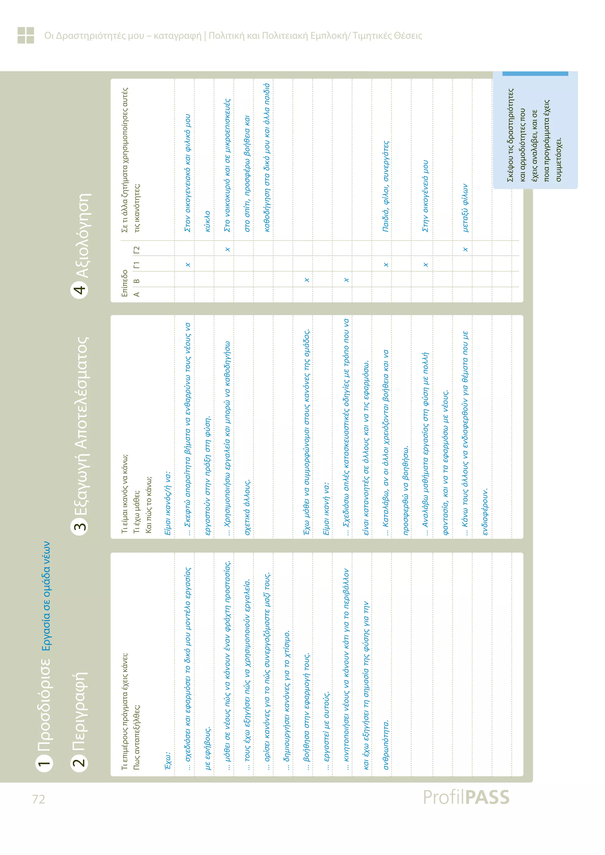 72
Οι Δραστηριότητές μου – καταγραφή | Πολιτική και Πολιτειακή Εμπλοκή/ Τιμητικές Θέσεις
Τι
επιμέρους
πράγματα
έχεις
κάνει;
Πως
ανταπεξήλθες;
Τι
είμαι
ικανός
να
κάνω;
Τι
έχω
μάθει;
Και
πώς
το
κάνω;
Επίπεδο
A
B
Γ1
Γ2
Σε
τι
άλλα
ζητήματα
χρησιμοποίησες
αυτές
τις
ικανότητες;
Ơǒǔ
«ıǒİįǈƾıİǈǉĮǈİĳĮǏǋǗıİǈĲǎįǈǉǗǋǎǑǋǎǌĲƿǊǎİǏǄĮıǁĮǐ
ǋİİĳǀǃǎǑǐ
«ǋƾǇİǈıİǌƿǎǑǐȺǙǐǌĮǉƾǌǎǑǌƿǌĮǌĳǏƾǒĲǆȺǏǎıĲĮıǁĮǐ
«ĲǎǑǐƿǒǔİǍǆǄǀıİǈȺǙǐǌĮǒǏǆıǈǋǎȺǎǈǎǘǌİǏǄĮǊİǁĮ
«ǎǏǁıİǈǉĮǌǗǌİǐǄǈĮĲǎȺǙǐıǑǌİǏǄĮǅǗǋĮıĲİǋĮǅǁĲǎǑǐ
«įǆǋǈǎǑǏǄǀıİǈǉĮǌǗǌİǐǄǈĮĲǎǒĲǁıǈǋǎ
«ǃǎǀǇǆıĮıĲǆǌİĳĮǏǋǎǄǀĲǎǑǐ
«İǏǄĮıĲİǁǋİĮǑĲǎǘǐ
«ǉǈǌǆĲǎȺǎǈǀıİǈǌƿǎǑǐǌĮǉƾǌǎǑǌǉƾĲǈǄǈĮĲǎȺİǏǈǃƾǊǊǎǌ
ǉĮǈƿǒǔİǍǆǄǀıİǈĲǆıǆǋĮıǁĮĲǆǐĳǘıǆǐǄǈĮĲǆǌ
ĮǌǇǏǔȺǗĲǆĲĮ
ƪǁǋĮǈǈǉĮǌǗǐǀǌĮ
«ƶǉİĳĲǙĮȺĮǏĮǁĲǆĲĮǃǀǋĮĲĮǌĮİǌǇĮǏǏǘǌǔĲǎǑǐǌƿǎǑǐǌĮ
İǏǄĮıĲǎǘǌıĲǆǌȺǏƾǍǆıĲǆĳǘıǆ
«ƹǏǆıǈǋǎȺǎǈǀıǔİǏǄĮǊİǁĮǉĮǈǋȺǎǏǙǌĮǉĮǇǎįǆǄǀıǔ
ıǒİĲǈǉƾƾǊǊǎǑǐ

ƠǒǔǋƾǇİǈǌĮıǑǋǋǎǏĳǙǌǎǋĮǈıĲǎǑǐǉĮǌǗǌİǐĲǆǐǎǋƾįĮǐ
ƪǁǋĮǈǈǉĮǌǀǌĮ
«ƶǒİįǈƾıǔĮȺǊƿǐǉĮĲĮıǉİǑĮıĲǈǉƿǐǎįǆǄǁİǐǋİĲǏǗȺǎȺǎǑǌĮ
İǁǌĮǈǉĮĲĮǌǎǆĲƿǐıİƾǊǊǎǑǐǉĮǈǌĮĲǈǐİĳĮǏǋǗıǔ
«ƮĮĲĮǊƾǃǔĮǌǎǈƾǊǊǎǈǒǏİǈƾǅǎǌĲĮǈǃǎǀǇİǈĮǉĮǈǌĮ
ȺǏǎıĳİǏǇǙǌĮǃǎǆǇǀıǔ
«ƧǌĮǊƾǃǔǋĮǇǀǋĮĲĮİǏǄĮıǁĮǐıĲǆĳǘıǆǋİȺǎǊǊǀ
ĳĮǌĲĮıǁĮǉĮǈǌĮĲĮİĳĮǏǋǗıǔǋİǌƿǎǑǐ
«ƮƾǌǔĲǎǑǐƾǊǊǎǑǐǌĮİǌįǈĮĳİǏǇǎǘǌǄǈĮǇƿǋĮĲĮȺǎǑǋİ
İǌįǈĮĳƿǏǎǑǌ


[

ƶĲǎǌǎǈǉǎǄİǌİǈĮǉǗǉĮǈĳǈǊǈǉǗǋǎǑ




ǉǘǉǊǎ



[
ƶĲǎǌǎǈǉǎǉǑǏǈǗǉĮǈıİǋǈǉǏǎİȺǈıǉİǑƿǐ




ıĲǎıȺǁĲǈȺǏǎıĳƿǏǔǃǎǀǇİǈĮǉĮǈ




ǉĮǇǎįǀǄǆıǆıĲĮįǈǉƾǋǎǑǉĮǈƾǊǊĮȺĮǈįǈƾ


[

[


[

ƴĮǈįǈƾĳǁǊǎǈıǑǌİǏǄƾĲİǐ


[

ƶĲǆǌǎǈǉǎǄƿǌİǈƾǋǎǑ



[
ǋİĲĮǍǘĳǁǊǔǌ
Σκέψου
τις
δραστηριότητες
και
αρμοδιότητες
που
έχεις
αναλάβει,
και
σε
ποια
προγράμματα
έχεις
συμμετάσχει.
1
Προσδιόρισε
Εργασία
σε
ομάδα
νέων
3
Εξαγωγή
Αποτελέσματος
4
Αξιολόγηση
2
Περιγραφή
 