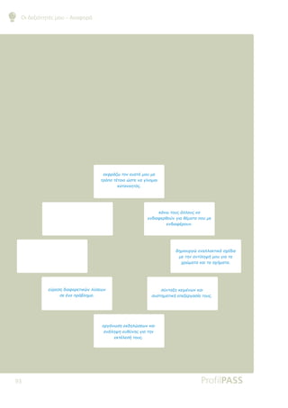 Οι δεξιότητές μου – Αναφορά
93
İǉĳǏƾǅǔĲǎǌİǑĮĲǗǋǎǑǋİ
ĲǏǗȺǎĲƿĲǎǈǎǙıĲİǌĮǄǁǌǎǋĮǈ
ǉĮĲĮǌǎǆĲǗǐ
įǆǋǈǎǑǏǄǙİǌĮǊǊĮǉĲǈǉƾıǒƿįǈĮ
ǋİĲǆǌĮǌĲǁǊǆǓǀǋǎǑǄǈĮĲĮ
ǒǏǙǋĮĲĮǉĮǈĲĮıǒǀǋĮĲĮ
ǉƾǌǔĲǎǑǐƾǊǊǎǑǐǌĮ
İǌįǈĮĳİǏǇǎǘǌǄǈĮǇƿǋĮĲĮȺǎǑǋİ
İǌįǈĮĳƿǏǎǑǌ
ıǘǌĲĮǍǆǉİǈǋƿǌǔǌǉĮǈ
ıǑıĲǆǋĮĲǈǉǀİȺİǍİǏǄĮıǁĮĲǎǑǐ
ǎǏǄƾǌǔıǆİǉįǆǊǙıİǔǌǉĮǈ
ĮǌƾǊǆǓǆİǑǇǘǌǆǐǄǈĮĲǆǌ
İǉĲƿǊİıǀĲǎǑǐ
İǘǏİıǆįǈĮĳǎǏİĲǈǉǙǌǊǘıİǔǌ
ıİƿǌĮȺǏǗǃǊǆǋĮ
 