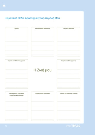 16
Σημαντικά Πεδία Δραστηριότητας στη Ζωή Μου
Στρατός και Εθελοντική Εργασία
Επαγγελματική Ζωή, Θέσεις
Επαγγελματικής Εμπειρίας
Επαγγελματική Εκπαίδευση
Αξιοσημείωτες Περιστάσεις
Σπίτι και Οικογένεια
Ασχολίες και Ενδιαφέροντα
Πολιτική Και Πολιτειακή Εμπλοκή
Σχολείο
Η Ζωή μου
 