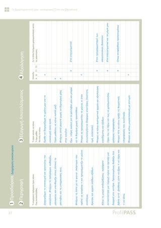 27
Οι Δραστηριότητές μου - καταγραφή | Σπίτι και Οικογένεια
Τι
επιμέρους
πράγματα
έχεις
κάνει;
Πως
ανταπεξήλθες;
Τι
είμαι
ικανός
να
κάνω;
Τι
έχω
μάθει;
Και
πώς
το
κάνω;
Επίπεδο
A
B
Γ1
Γ2
Σε
τι
άλλα
ζητήματα
χρησιμοποίησες
αυτές
τις
ικανότητες;
ƩǈĮǒİǈǏǁǅǎǋĮǈĲǎǌǎǈǉǎǉǑǏǈǗǉĮǈǎǏǄĮǌǙǌǔĲǆǌ
ǎǈǉǎǄƿǌİǈĮĭĲǈƾǒǌǔĲǎȺǏǗǄǏĮǋǋĮǉĮǇĮǏǁǅǔ
ǋĮǄİǈǏİǘǔǉĮǈǑȺİǌǇǑǋǁǅǔıĲǎǑǐƾǊǊǎǑǐĲĮ
ǏĮǌĲİǃǎǘǉĮǈĲǈǐǑȺǎǒǏİǙıİǈǐĲǎǑǐ
ĭĲǈƾǒǌǔĲǆǊǁıĲĮǋİĲĮǓǙǌǈĮıǉƿĳĲǎǋĮǈȺǎǑ
ȺǏƿȺİǈǌĮĮǄǎǏƾıǔĲǈǉĮǈȺǏǎǄǏĮǋǋĮĲǁǅǔĲĮǓǙǌǈĮ
ĮǌĮǊǗǄǔǐ
ƮǏĮĲƾǔǉĮǈĮǏǒİǁǎİıǗįǔǌİǍǗįǔǌ
ƮƾǌǔĲǈǐǋǈǉǏǎİȺǈįǈǎǏǇǙıİǈǐȺǏǗıĳĮĲĮ
ĮǌĲǈǉĮĲƿıĲǆıĮǋǈĮȺĮǏǎǒǀǌİǏǎǘǉĮǈƿĳĲǈĮǍĮǋǈĮ
įǈĮǏǏǎǀıĲǎǌǈȺĲǀǏĮƴǏǎǆǄǎǑǋƿǌǔǐįǈĮǃƾǅǔƿǌĮ
ǃǈǃǊǁǎĮǑĲǗǃǎǀǇİǈĮǐǙıĲİǌĮǍƿǏǔĲǈǌĮȺƾǏǔǉĮǈ
ĲǈǌĮǉƾǌǔ
ƠǋĮǇĮǌĮįǈĮǒİǈǏǁǅǎǋĮǈĲǎǒǏǗǌǎǋǎǑǄǈĮĲǎ
ǌǎǈǉǎǉǑǏǈǗȺǎǊǘǉĮǊƾ
ƷǙǏĮǋĮǇĮǁǌǔǌĮǉƾǌǔȺǎǊǊƾǋĮǅǁ
ĭĲǈƾǒǌǔĮȺǊƾĳĮǄǆĲƾǒǔǏǁǐǌĮįǆǋǈǎǑǏǄǙǒƾǎǐ
ıĲǆǌǉǎǑǅǁǌĮ
ƠǒǔȺǊǀǏǆİǈǉǗǌĮǄǈĮĲĮǏĮǌĲİǃǎǘǋǎǑǉĮǈǋȺǎǏǙ
ǌĮĲĮǇǑǋƾǋĮǈǒǔǏǁǐȺǏǎıȺƾǇİǈĮ
ưȺǎǏǙǌĮȺǏǎǄǏĮǋǋĮĲǁıǔĲĮǓǙǌǈĮǉǈǗĲĮǌ
ıǑǌǑȺǎǊǎǄǁǅǎǌĲĮǈįǈƾĳǎǏİǐĮȺĮǈĲǀıİǈǐ
ȺǎǈǗĲǆĲĮ
ĲǈǋǀĮȺǗıĲĮıǆ

ưȺǎǏǙǌĮǉƾǌǔıǑıĲǆǋĮĲǈǉƾĮǏǒİǁǎǉĮǈĮǍǈǎǊǗǄǆıǆ
İǈıǎįǀǋĮĲǎǐǉĮǈİǍǗįǔǌ
ƲƿǏǔȺǎǑǌĮȺƾǏǔǉĮǈȺǔǐǌĮǒǏǆıǈǋǎȺǎǈǀıǔ
ǒǏǀıǈǋİǐȺǊǆǏǎĳǎǏǁİǐ
ưȺǎǏǙĲǗĲİǌĮǉƾǌǔȺǏƾǍǆĲǈǐǇİǔǏǆĲǈǉƿǐ
ȺǊǆǏǎĳǎǏǁİǐȺǎǑıǑǌƿǊǊİǍĮ
ưȺǎǏǙǌĮǉƾǌǔǋǈǉǏǎİȺǈıǉİǑƿǐǋİİȺǈĲǑǒǁĮ

[
[
[




[

ƶĲĮİȺĮǄǄİǊǋĮĲǈǉƾ

[


[

ƶĲǎǌȺǏǎǄǏĮǋǋĮĲǈıǋǗĲǔǌ





ǎǈǉǎǄİǌİǈĮǉǙǌįǈĮǉǎȺǙǌ


[

ƶĲĮİȺĮǄǄİǊǋĮĲǈǉƾǉĮǈĲĮǒǗǋȺǈǋǎǑ


[

ƣȺǔǐĮǌĮĳƿǏǇǆǉİȺǏǎǆǄǎǑǋƿǌǔǐ

[
1
Προσδιόρισε
Διαχείριση
νοικοκυριού
3
Εξαγωγή
Αποτελέσματος
4
Αξιολόγηση
2
Περιγραφή
 