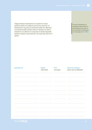 35
Οι Δραστηριότητές μου - καταγραφή | Σχολείο
Χρόνος που αφιέρωσα
(μέρες/ ώρες την εβδομάδα)
Σχολείο;
(Λέξη-κλειδί)
Πότε;
(από-μέχρι)
Δραστηριότητα
Αν έχεις τη δυνατότητα να
επικυρώσει κάποιος άλλος τις
δραστηριότητές σου, κάνε το
και επισύναψε την παραπομπή
στο πίσω μέρος του ProfilPASS.
Υπάρχουν διάφορες δραστηριότητες στο σχολείο που μπορεί
σχετίζονται άμεσα με τα μαθήματα, ωστόσο είναι σημαντικές. Για
παραδείγματα η συμμετοχή σε μια θεατρική ομάδα, στον αθλητισμό
ή μια γλωσσική ομάδα εργασίας, η θέση του προέδρου της τάξης, ή
εκπρόσωπος των μαθητών και η συμμετοχή στη σχολική εφημερίδα.
Παρακάτω ανάφερε τις δραστηριότητες που συμμετείχες πέρα από το
σχολείο.
 
