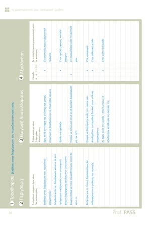 36
Οι Δραστηριότητές μου - καταγραφή | Σχολείο
Τι
επιμέρους
πράγματα
έχεις
κάνει;
Πως
ανταπεξήλθες;
Τι
είμαι
ικανός
να
κάνω;
Τι
έχω
μάθει;
Και
πώς
το
κάνω;
Επίπεδο
A
B
Γ1
Γ2
Σε
τι
άλλα
ζητήματα
χρησιμοποίησες
αυτές
τις
ικανότητες;
ƨǎǀǇǆıĮıĲǆǌįǈĮǋǗǏĳǔıǆĲǎǑȺİǏǈǎįǈǉǎǘ
ĮȺǎĳǎǁĲǆıǆǐ
ƩǈǗǏǇǔıĮǉİǁǋİǌĮįǈĮǋǗǏĳǔıĮǉİǁǋİǌĮıİƿǌĮ
ȺǏǗǄǏĮǋǋĮİȺİǍİǏǄĮıǁĮǐıĲǎǌǑȺǎǊǎǄǈıĲǀ
ƠǉĮǌĮįǈĮǋǗǏĳǔıǆıİǊǁįĮǐıĲǎǌǑȺǎǊǎǄǈıĲǀ
ƶǑǋĳǔǌǀıĮǋİǋİĲǎǑǐıǑǋǋĮǇǆĲƿǐǋǎǑȺǎǈǎǐǇĮ
ǉƾǌİǈĲǈ
ƶǉƿĳĲǆǉĮǄǈĮĲǈĲǘȺǎǑǐįǆǋǎıǈİǘıİǔǌǇĮ
İǌįǈĮĳƿǏǎǌĲĮǌǎǈǋĮǇǆĲƿǐĲǆǐȺİǏǈǎǒǀǐ
ƠǒǔǉĮǊǀĮǌĲǁǊǆǓǆĲǆǐǄǊǙııĮǐǉĮǈǋȺǎǏǙ
İȺǎǋƿǌǔǐǌĮįǈǎǏǇǙıǔǉĮǈǌĮİȺǈǋİǊǆǇǙǉİǁǋİǌĮ
ƠǋĮǇĮǌĮıǒİįǈƾǅǔ
ưȺǎǏǙǌĮǉƾǌǔǋǈĮĮȺǊǀĮǊǊƾǗǋǎǏĳǆįǈĮǋǗǏĳǔıǆ
ǋİĲǎǌƬƸ
ưȺǎǏǙǌĮįǈĮǒİǈǏǈıĲǙǉĮǊƾĲǎǌǒǏǗǌǎǋǎǑ
ƧȺǎǊĮǋǃƾǌǔĲǆǌǎǋĮįǈǉǀįǎǑǊİǈƾıĲǆǌİȺǁǊǑıǆ
ȺǏǎǃǊǆǋƾĲǔǌ
ƧǌǍƿǏǔǉĮǊƾĲǆǌǎǋƾįĮıĲǗǒǎǋȺǎǏǙǌĮ
ĮǍǈǎǊǎǄǀıǔǉĮĲƾǊǊǆǊĮĲǈǐĮǌƾǄǉİǐĲǆǐ


[

ƶİİȺǈıĲǎǊƿǐȺǏǎǐǉǑǃİǏǌǆĲǈǉƾ




ĲǋǀǋĮĲĮ


[

ƶĲǆǌǎǋƾįĮİǏǄĮıǁĮǐ©$UWLVWLF




'HVLJQª

[


ƶİȺĮǏǎǑıǈƾıİǈǐǉĮĲƾĲǆĳǎǁĲǆıǀ




ǋǎǑ




[

ƶĲǎǌǎǈǉǎǉǑǏǈǗ


[

ƶĲǆǌĮǇǊǆĲǈǉǀǎǋƾįĮ




[

ƶĲǆǌĮǇǊǆĲǈǉǀǎǋƾįĮ
1
Προσδιόρισε
βοήθησα
στην
διαμόρφωση
του
περιοδικού
αποφοίτησης
3
Εξαγωγή
Αποτελέσματος
4
Αξιολόγηση
2
Περιγραφή
 