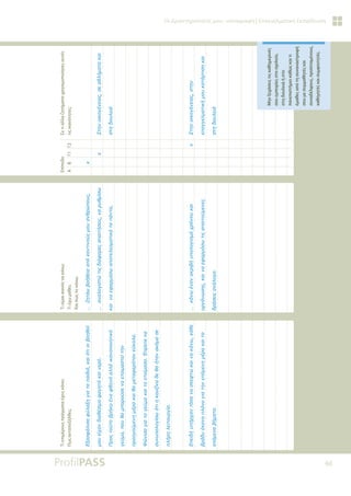 46
Οι Δραστηριότητές μου - καταγραφή | Επαγγελματική Εκπαίδευση
Τι
επιμέρους
πράγματα
έχεις
κάνει;
Πως
ανταπεξήλθες;
Τι
είμαι
ικανός
να
κάνω;
Τι
έχω
μάθει;
Και
πώς
το
κάνω;
Επίπεδο
A
B
Γ1
Γ2
Σε
τι
άλλα
ζητήματα
χρησιμοποίησες
αυτές
τις
ικανότητες;
ƪǍĮıĳƾǊǈıĮĳǘǊĮǍǆǄǈĮĲĮȺĮǈįǈƾǉĮǈǗĲǈǎǈǃǎǆǇǎǁ
ǋǎǑİǁǒĮǌįǈĮǇƿıǈǋǎĳĮǄǆĲǗǉĮǈǌİǏǗ
ƴǏǎǐĲǎǘĲǎǃǏǀǉĮƿǌĮĳǇǆǌǗĮǊǊƾǈǉĮǌǎȺǎǈǆĲǈǉǗ
ǄİǘǋĮȺǎǑǇĮǋȺǎǏǎǘıİǌĮİĲǎǈǋĮıĲİǁĲǆǌ
ȺǏǎǆǄǎǘǋİǌǆǋƿǏĮǉĮǈǇĮǋİĲĮĳİǏǗĲĮǌİǘǉǎǊĮ
ƺǙǌǈıĮǄǈĮĲǎǄİǘǋĮǉĮǈĲǎİĲǎǁǋĮıĮƠȺǏİȺİǌĮ
ıǑǌǑȺǎǊǎǄǁıǔǗĲǈǆǉǎǑǅǁǌĮįİǇĮǀĲĮǌĮǉǗǋĮıİ
ȺǊǀǏǆǊİǈĲǎǑǏǄǁĮ
ƪȺİǈįǀǑȺǀǏǒĮǌĲǗıĮǌĮıǉİĳĲǙǉĮǈǌĮǉƾǌǔǉƾǇİ
ǃǏƾįǑƿǉĮǌĮȺǊƾǌǎǄǈĮĲǆǌİȺǗǋİǌǆǋƿǏĮǉĮǈĲĮ
İȺǗǋİǌĮǃǀǋĮĲĮ
«
ǅǆĲƾǔǃǎǀǇİǈĮĮȺǗǉǎǌĲǈǌǎǘǐǋǎǑĮǌǇǏǙȺǎǑǐ
«
ĮǌĮǊǎǄǈıĲǙĲǈǐįǈƾĳǎǏİǐĮȺĮǈĲǀıİǈǐǌĮǏǑǇǋǁıǔ
ǉĮǈǌĮİĳĮǏǋǗıǔĮȺǎĲİǊİıǋĮĲǈǉƾĲĮȺƾǌĲĮ
«
ǉƾǌǔƿǌĮǌĮǉǏǈǃǀǑȺǎǊǎǄǈıǋǗǒǏǗǌǎǑǉĮǈ
ǎǏǄƾǌǔıǆǐǉĮǈǌĮİĳĮǏǋǗıǔĲǈǐĮȺĮǈĲǎǘǋİǌİǐ
įǏƾıİǈǐĮǌƾǊǎǄĮ

[


[

ƶĲǆǌǎǈǉǎǄƿǌİǈĮǐıİĮǇǊǀǋĮĲĮǉĮǈ




ıĲǆįǎǑǊİǈƾ



[
ƶĲǆǌǎǈǉǎǄƿǌİǈĮǐıĲǆǌ





İȺĮǄǄİǊǋĮĲǈǉǀǋǎǑǉĮĲƾǏĲǈıǆǉĮǈ




ıĲǆįǎǑǊİǈƾ
Μην
ξεχάσεις
τις
καθημερινές
σου
εμπειρίες
στο
σχολείο,
στη
δουλειά
ή
στο
πανεπιστήμιο
καθώς
και
τι
έμαθες
από
τη
συναναστροφή
σου
με
συμμαθητές
και
συναδέλφους,
προϊσταμένους,
καθηγητές
και
συμφοιτητές.
 