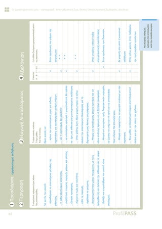 65
Οι Δραστηριότητές μου – καταγραφή | Επαγγελματική Ζωή, Θέσεις Επαγγελματικής Εμπειρίας, Δουλειές
Τι
επιμέρους
πράγματα
έχεις
κάνει;
Πως
ανταπεξήλθες;
Τι
είμαι
ικανός
να
κάνω;
Τι
έχω
μάθει;
Και
πώς
το
κάνω;
Επίπεδο
A
B
Γ1
Γ2
Σε
τι
άλλα
ζητήματα
χρησιμοποίησες
αυτές
τις
ικανότητες;
īǈĮĮǑĲǗǌĲǎǌıǉǎȺǗ
«ȺǏǎıįǈǗǏǈıĮĲǎĮȺĮǈĲǎǘǋİǌǎǋƿǄİǇǎǐĲǆǐ
ĮǁǇǎǑıĮǐ
«ĲǈİǁįǎǐİǍǎȺǊǈıǋǎǘĮȺĮǈĲİǁĲĮǈ
«ĮǌĮǅǀĲǆıĮİĲĮǈǏİǁİǐȺĮǏǎǒǀǐǒǙǏǔǌǉĮǈıǁĲǈıǆǐ
«ǅǀĲǆıĮȺǏǎıĳǎǏƿǐ
«ıǘǄǉǏǈǌĮĲǈǋƿǐǉĮǈȺǎǈǗĲǆĲĮ
«İǁįĮĲǈǐȺĮǏǎǒƿǐ
«ıǒİįǁĮıĮĲĮǄİǘǋĮĲĮ
«įǈĮȺǏĮǄǋĮĲİǘĲǆǉĮǋƿıǔĲǆǊİĳǙǌǎǑǋİĲǎǑǐ
ȺǏǎǋǆǇİǑĲƿǐǉĮǈƿǉǊİǈıĮĲǆǌĮǁǇǎǑıĮǉĮǈĲǎǄİǘǋĮ
«įǈƾǊİǍĮǉĮǈİȺǈǋİǊǀǇǆǉĮĲǎǌıǔıĲǗĲǘȺǎ
ıĲǎǊǈıǋǎǘ
ƪǁǋĮǈǈǉĮǌǗǐǌĮ
ǉǏǁǌǔĲǎǌĮȺĮǈĲǎǘǋİǌǎǒǙǏǎǄǈĮİǈįǈǉƿǐ
ȺİǏǈıĲƾıİǈǐǄǈĮıǑǄǉİǉǏǈǋƿǌǎĮǏǈǇǋǗĮĲǗǋǔǌ
ǉĮǈĲǈİǍǎȺǊǈıǋǗǐǇĮǒǏİǈĮıĲİǁ
ǌĮǑȺǎǊǎǄǁıǔǄǏǀǄǎǏĮĲǈǒǔǏǆĲǈǉǗĲǆĲĮǇĮȺǏƿȺİǈ
ǌĮƿǒİǈǋǈĮĮǁǇǎǑıĮǄǈĮǋǈĮıǑǄǉİǉǏǈǋƿǌǆİǉįǀǊǔıǆ
ƣĲĮǌǃǊƿȺǔƿǌĮǌƾįİǈǎǒǙǏǎǋȺǎǏǙǌĮǉƾǌǔ
İǈǉǗǌĮĲǆǌĮȺĮǈĲǎǘǋİǌǆįǈĮǉǗıǋǆıǆǄǈĮĲǆ
įǆǋǈǎǑǏǄǁĮǋǈĮǐǇİĲǈǉǀǐĮĲǋǗıĳĮǈǏĮǐ
ưȺǎǏǙǌĮȺǏǎıįǈǎǏǁıǔǃĮıǈǉƾǉǏǈĲǀǏǈĮǉĮǈǌĮ
ǉƾǌǔĮǌƾǊǎǄǆƿǏİǑǌĮǄǈĮǌĮǅǆĲǀıǔȺǏǎıĳǎǏƿǐ
ưȺǎǏǙǌĮıǑǄǉǏǁǌǔĲǈǋƿǐįǈĮĳǎǏİĲǈǉǙǌȺĮǏǎǒǙǌ
ǌĮǅǑǄǁıǔĲĮǑȺƿǏǉĮǈĲĮǉĮĲƾǉĮǈǌĮĮǈĲǈǎǊǎǄǀıǔ
ĲǎǑǐǊǗǄǎǑǐĲǆǐİȺǈǊǎǄǀǐǋǎǑ
ưȺǎǏǙǌĮȺĮǏĮǄǄİǁǊǔĲǎĳĮǄǆĲǗĮǌƾǊǎǄĮǋİĲǆǌ
ȺİǏǁıĲĮıǆ
ƠǒǔǋƾǇİǈǌĮįǈĮȺǏĮǄǋĮĲİǘǎǋĮǈĮȺǎĲİǊİıǋĮĲǈǉƾ
ĮǉǗǋĮǉĮǈǋİĲǆǌȺǁİıǆĲǎǑǒǏǗǌǎǑ


[

ƶĲǆǌǎǏǄƾǌǔıǆĲǎǑǄƾǋǎǑĲǆǐ




ĮǌǈǓǈƾǐǋǎǑ


[


©©


[


©©


[


©©





[

ƣĲĮǌĮǌĮǅǆĲǙȺǈǇĮǌƾȺİįǁĮ




İȺĮǄǄİǊǋĮĲǈǉǀǐİǄǉĮĲƾıĲĮıǆǐ



[
ƶĲǆǌǎǏǄƾǌǔıǆĲǔǌįǈĮǉǎȺǙǌ




[

ƶİǄǈǎǏĲƿǐıĲǎıȺǁĲǈǀǉǎǈǌǎĲǈǉǀ




İǉįǀǊǔıǆ


[

ƣĲĮǌǉƾǌǔǓǙǌǈĮǗĲĮǌȺĮǅĮǏİǘǔ




ĲǆǌĲǈǋǀĮǉǏǈǃǙǌȺǏǎǕǗǌĲǔǌ
Να
σκεφτείς
επίσης
τις
εμπειρίες
που
αποκόμισες
κατά
την
περίοδο
ανεργίας.
1
Προσδιόρισε
οργάνωσα
μια
εκδήλωση.
3
Εξαγωγή
Αποτελέσματος
4
Αξιολόγηση
2
Περιγραφή
 