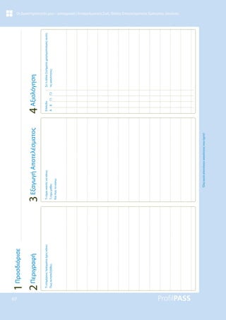 67
Οι Δραστηριότητές μου – καταγραφή | Επαγγελματική Ζωή, Θέσεις Επαγγελματικής Εμπειρίας, Δουλειές
Τι
επιμέρους
πράγματα
έχεις
κάνει;
Πως
ανταπεξήλθες;
Τι
είμαι
ικανός
να
κάνω;
Τι
έχω
μάθει;
Και
πώς
το
κάνω;
Όλα
αυτά
αποτελούν
ικανότητες
που
έχετε!
Επίπεδο
A
B
Γ1
Γ2
Σε
τι
άλλα
ζητήματα
χρησιμοποίησες
αυτές
τις
ικανότητες;
4
Αξιολόγηση
3
Εξαγωγή
Αποτελέσματος
2
Περιγραφή
1
Προσδιόρισε
 