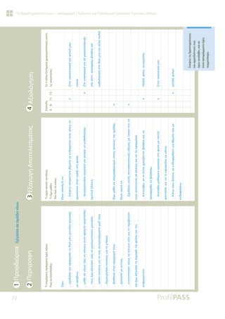 72
Οι Δραστηριότητές μου – καταγραφή | Πολιτική και Πολιτειακή Εμπλοκή/ Τιμητικές Θέσεις
Τι
επιμέρους
πράγματα
έχεις
κάνει;
Πως
ανταπεξήλθες;
Τι
είμαι
ικανός
να
κάνω;
Τι
έχω
μάθει;
Και
πώς
το
κάνω;
Επίπεδο
A
B
Γ1
Γ2
Σε
τι
άλλα
ζητήματα
χρησιμοποίησες
αυτές
τις
ικανότητες;
Ơǒǔ
«ıǒİįǈƾıİǈǉĮǈİĳĮǏǋǗıİǈĲǎįǈǉǗǋǎǑǋǎǌĲƿǊǎİǏǄĮıǁĮǐ
ǋİİĳǀǃǎǑǐ
«ǋƾǇİǈıİǌƿǎǑǐȺǙǐǌĮǉƾǌǎǑǌƿǌĮǌĳǏƾǒĲǆȺǏǎıĲĮıǁĮǐ
«ĲǎǑǐƿǒǔİǍǆǄǀıİǈȺǙǐǌĮǒǏǆıǈǋǎȺǎǈǎǘǌİǏǄĮǊİǁĮ
«ǎǏǁıİǈǉĮǌǗǌİǐǄǈĮĲǎȺǙǐıǑǌİǏǄĮǅǗǋĮıĲİǋĮǅǁĲǎǑǐ
«įǆǋǈǎǑǏǄǀıİǈǉĮǌǗǌİǐǄǈĮĲǎǒĲǁıǈǋǎ
«ǃǎǀǇǆıĮıĲǆǌİĳĮǏǋǎǄǀĲǎǑǐ
«İǏǄĮıĲİǁǋİĮǑĲǎǘǐ
«ǉǈǌǆĲǎȺǎǈǀıİǈǌƿǎǑǐǌĮǉƾǌǎǑǌǉƾĲǈǄǈĮĲǎȺİǏǈǃƾǊǊǎǌ
ǉĮǈƿǒǔİǍǆǄǀıİǈĲǆıǆǋĮıǁĮĲǆǐĳǘıǆǐǄǈĮĲǆǌ
ĮǌǇǏǔȺǗĲǆĲĮ
ƪǁǋĮǈǈǉĮǌǗǐǀǌĮ
«ƶǉİĳĲǙĮȺĮǏĮǁĲǆĲĮǃǀǋĮĲĮǌĮİǌǇĮǏǏǘǌǔĲǎǑǐǌƿǎǑǐǌĮ
İǏǄĮıĲǎǘǌıĲǆǌȺǏƾǍǆıĲǆĳǘıǆ
«ƹǏǆıǈǋǎȺǎǈǀıǔİǏǄĮǊİǁĮǉĮǈǋȺǎǏǙǌĮǉĮǇǎįǆǄǀıǔ
ıǒİĲǈǉƾƾǊǊǎǑǐ

ƠǒǔǋƾǇİǈǌĮıǑǋǋǎǏĳǙǌǎǋĮǈıĲǎǑǐǉĮǌǗǌİǐĲǆǐǎǋƾįĮǐ
ƪǁǋĮǈǈǉĮǌǀǌĮ
«ƶǒİįǈƾıǔĮȺǊƿǐǉĮĲĮıǉİǑĮıĲǈǉƿǐǎįǆǄǁİǐǋİĲǏǗȺǎȺǎǑǌĮ
İǁǌĮǈǉĮĲĮǌǎǆĲƿǐıİƾǊǊǎǑǐǉĮǈǌĮĲǈǐİĳĮǏǋǗıǔ
«ƮĮĲĮǊƾǃǔĮǌǎǈƾǊǊǎǈǒǏİǈƾǅǎǌĲĮǈǃǎǀǇİǈĮǉĮǈǌĮ
ȺǏǎıĳİǏǇǙǌĮǃǎǆǇǀıǔ
«ƧǌĮǊƾǃǔǋĮǇǀǋĮĲĮİǏǄĮıǁĮǐıĲǆĳǘıǆǋİȺǎǊǊǀ
ĳĮǌĲĮıǁĮǉĮǈǌĮĲĮİĳĮǏǋǗıǔǋİǌƿǎǑǐ
«ƮƾǌǔĲǎǑǐƾǊǊǎǑǐǌĮİǌįǈĮĳİǏǇǎǘǌǄǈĮǇƿǋĮĲĮȺǎǑǋİ
İǌįǈĮĳƿǏǎǑǌ


[

ƶĲǎǌǎǈǉǎǄİǌİǈĮǉǗǉĮǈĳǈǊǈǉǗǋǎǑ




ǉǘǉǊǎ



[
ƶĲǎǌǎǈǉǎǉǑǏǈǗǉĮǈıİǋǈǉǏǎİȺǈıǉİǑƿǐ




ıĲǎıȺǁĲǈȺǏǎıĳƿǏǔǃǎǀǇİǈĮǉĮǈ




ǉĮǇǎįǀǄǆıǆıĲĮįǈǉƾǋǎǑǉĮǈƾǊǊĮȺĮǈįǈƾ


[

[


[

ƴĮǈįǈƾĳǁǊǎǈıǑǌİǏǄƾĲİǐ


[

ƶĲǆǌǎǈǉǎǄƿǌİǈƾǋǎǑ



[
ǋİĲĮǍǘĳǁǊǔǌ
Σκέψου
τις
δραστηριότητες
και
αρμοδιότητες
που
έχεις
αναλάβει,
και
σε
ποια
προγράμματα
έχεις
συμμετάσχει.
1
Προσδιόρισε
Εργασία
σε
ομάδα
νέων
3
Εξαγωγή
Αποτελέσματος
4
Αξιολόγηση
2
Περιγραφή
 