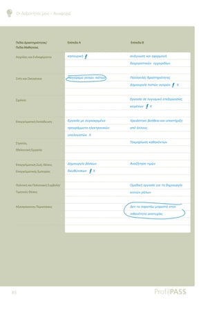 Οι δεξιότητές μου – Αναφορά
85
Πεδία Δραστηριότητας/
Πεδία Μαθητείας
Ασχολίες και Ενδιαφέροντα
Σπίτι και Οικογένεια
Σχολείο
Επαγγελματική Εκπαίδευση
Στρατός,
Εθελοντική Εργασία
Επαγγελματική Ζωή, Θέσεις
Επαγγελματικής Εμπειρίας
Πολιτική και Πολιτειακή Συμβολή/
Τιμητικές Θέσεις
Αξιοπρόσεκτες Περιστάσεις
Επίπεδο A Επίπεδο B
ǉǆȺǎǑǏǈǉǀ
ưĮǄİǁǏİǋĮĮȺǊǙǌȺǈƾĲǔǌ
ƪǏǄĮıǁĮǋİıǑǄǉİǉǏǈǋƿǌĮ
ȺǏǎǄǏƾǋǋĮĲĮǆǊİǉĲǏǎǌǈǉǙǌ
ǑȺǎǊǎǄǈıĲǙǌ;
ƩǆǋǈǎǑǏǄǁĮǃƾıİǔǌ
įǈİǑǇǘǌıİǔǌ;
ĮǌƾǄǌǔıǆǉĮǈİĳĮǏǋǎǄǀ
įǈĮǒİǈǏǈıĲǈǉǙǌİǄǒİǈǏǈįǁǔǌ
ƴǎǊǊĮȺǊƿǐįǏĮıĲǆǏǈǗĲǆĲİǐ
ƩǆǋǈǎǑǏǄǁĮǊǈıĲǙǌĮǄǎǏǙǌ;
ƪǏǄĮıǁĮıİǊǎǄǈıǋǈǉǗİȺİǍİǏǄĮıǁĮǐ
ǉİǈǋƿǌǔǌ;
ƹǏİǈƾıĲǆǉİǃǎǀǇİǈĮǉĮǈǑȺǎıĲǀǏǈǍǆ
ĮȺǗƾǊǊǎǑǐ
ƷİǉǋǆǏǁǔıǆǉĮǇǆǉǗǌĲǔǌ
ƧǌĮǅǀĲǆıǆĲǈǋǙǌ
ƳǋĮįǈǉǀİǏǄĮıǁĮǄǈĮĲǆįǆǋǈǎǑǏǄǁĮ
ǉǎǈǌǙǌǏǗǊǔǌ
ƩİǌĲĮȺĮǏĮĲƾǔǋȺǏǎıĲƾıĲǆǌ
ȺǈǇĮǌǗĲǆĲĮĮȺǎĲǑǒǁĮǐ
 