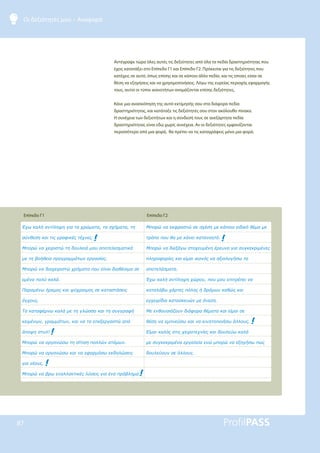 Οι δεξιότητές μου – Αναφορά
87
Αντέγραψε τώρα όλες αυτές τις δεξιότητες από όλα τα πεδία δραστηριότητας που
έχεις κατατάξει στο Επίπεδο Γ1 και Επίπεδο Γ2. Πρόκειται για τις δεξιότητες που
κατέχεις σε αυτό, όπως επίσης και σε κάποιο άλλο πεδίο, και τις οποίες είσαι σε
θέση να εξηγήσεις και να χρησιμοποιήσεις. Λόγω της ευρείας περιοχής εφαρμογής
τους, αυτοί οι τύποι ικανοτήτων ονομάζονται επίσης δεξιότητες.
Κάνε μια ανασκόπηση της αυτό-εκτίμησής σου στα διάφορα πεδία
δραστηριότητας, και κατάταξε τις δεξιότητές σου στον ακόλουθο πίνακα.
Η συνέχεια των δεξιοτήτων και η σύνδεσή τους σε ανεξάρτητα πεδία
δραστηριότητας είναι εδώ χωρίς συνέχεια. Αν οι δεξιότητες εμφανίζονται
περισσότερο από μια φορά, θα πρέπει να τις καταγράψεις μόνο μια φορά.
Επίπεδο Γ1 Επίπεδο Γ2
ƠǒǔǉĮǊǀĮǌĲǁǊǆǓǆǄǈĮĲĮǒǏǙǋĮĲĮĲĮıǒǀǋĮĲĮĲǆ
ıǘǌǇİıǆǉĮǈĲǈǐǄǏĮĳǈǉƿǐĲƿǒǌİǐ
ưȺǎǏǙǌĮǒİǈǏǈıĲǙĲǆįǎǑǊİǈƾǋǎǑĮȺǎĲİǊİıǋĮĲǈǉƾ
ǋİĲǆǃǎǀǇİǈĮȺǏǎǄǏĮǋǋƾĲǔǌİǏǄĮıǁĮǐ
ưȺǎǏǙǌĮįǈĮǒİǈǏǈıĲǙǒǏǀǋĮĲĮȺǎǑİǁǌĮǈįǈĮǇƿıǈǋĮıİ
İǋƿǌĮȺǎǊǘǉĮǊƾ
ƴĮǏĮǋƿǌǔǀǏİǋǎǐǉĮǈǓǘǒǏĮǈǋǎǐıİǉĮĲĮıĲƾıİǈǐ
ƾǄǒǎǑǐ
ƷĮǉĮĲĮĳƿǏǌǔǉĮǊƾǋİĲǆǄǊǙııĮǉĮǈĲǆıǑǄǄǏĮĳǀ
ǉİǈǋƿǌǔǌǄǏĮǋǋƾĲǔǌǉĮǈǌĮĲĮİȺİǍİǏǄĮıĲǙĮȺǗ
ƾȺǎǓǆıĲǑǊ
ưȺǎǏǙǌĮǎǏǄĮǌǙıǔĲǆıǁĲǈıǆȺǎǊǊǙǌĮĲǗǋǔǌ
ưȺǎǏǙǌĮǎǏǄĮǌǙıǔǉĮǈǌĮİĳĮǏǋǗıǔİǉįǆǊǙıİǈǐ
ǄǈĮǌƿǎǑǐ
ưȺǎǏǙǌĮǃǏǔİǌĮǊǊĮǉĲǈǉƿǐǊǘıİǈǐǄǈĮƿǌĮȺǏǗǃǊǆǋĮ
ưȺǎǏǙǌĮİǉĳǏĮıĲǙıİıǒƿıǆǋİǉƾȺǎǈǎİǈįǈǉǗǇƿǋĮǋİ
ĲǏǗȺǎȺǎǑǇĮǋİǉƾǌİǈǉĮĲĮǌǎǆĲǗ
ưȺǎǏǙǌĮįǈİǍƾǄǔıĲǎǒİǑǋƿǌǆƿǏİǑǌĮǄǈĮıǑǄǉİǉǏǈǋƿǌİǐ
ȺǊǆǏǎĳǎǏǁİǐǉĮǈİǁǋĮǈǈǉĮǌǗǐǌĮĮǍǈǎǊǎǄǀıǔĲĮ
ĮȺǎĲİǊƿıǋĮĲĮ
ƠǒǔǉĮǊǀĮǌĲǁǊǆǓǆǒǙǏǎǑȺǎǑǋǎǑİȺǈĲǏƿȺİǈǌĮ
ǉĮĲĮǊƾǃǔǒƾǏĲİǐȺǗǊǆǐǀįǏǗǋǔǌǉĮǇǙǐǉĮǈ
İǄǒİǈǏǁįǈĮǉĮĲĮıǉİǑǙǌǋİƾǌİıǆ
ưİİǌǇǎǑıǈƾǅǎǑǌįǈƾĳǎǏĮǇƿǋĮĲĮǉĮǈİǁǋĮǈıİ
ǇƿıǆǌĮİǋȺǌİǘıǔǉĮǈǌĮǉǈǌǆĲǎȺǎǈǀıǔƾǊǊǎǑǐ
ƪǁǋĮǈǉĮǊǗǐıĲǈǐǒİǈǏǎĲİǒǌǁİǐǉĮǈįǎǑǊİǘǔǉĮǊƾ
ǋİıǑǄǉİǉǏǈǋƿǌĮİǏǄĮǊİǁĮİǌǙǋȺǎǏǙǌĮİǍǆǄǀıǔȺǔǐ
įǎǑǊİǘǎǑǌıİƾǊǊǎǑǐ
 