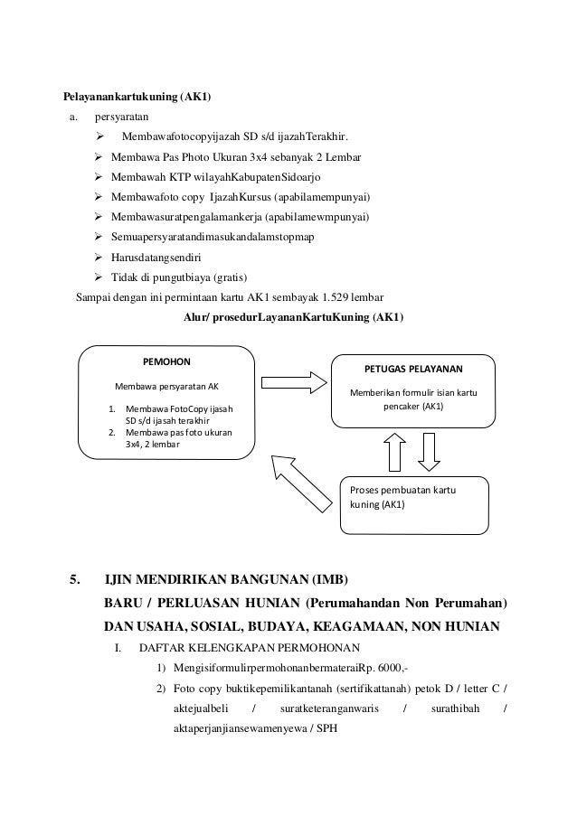 Profil pelayanan kec sidoarjo