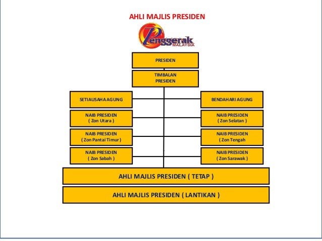 PROFIL PENGGERAK MALAYSIA