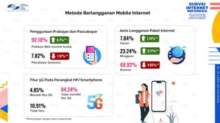 Profil Pengguna Internet Indonesia Retail.pdf