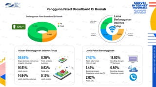 Profil Pengguna Internet Indonesia Retail.pdf