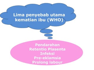 Lima penyebab utama
kematian ibu (WHO)
Pendarahan
Retentio Plasenta
Infeksi
Pre-eklamsia
Prolong labour
 