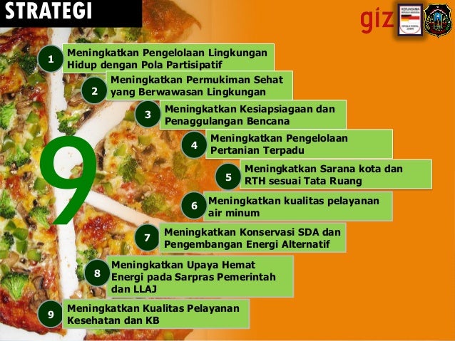 Profil Perubahan Iklim dan Strategi Terpadu Perublim Kota Blitar