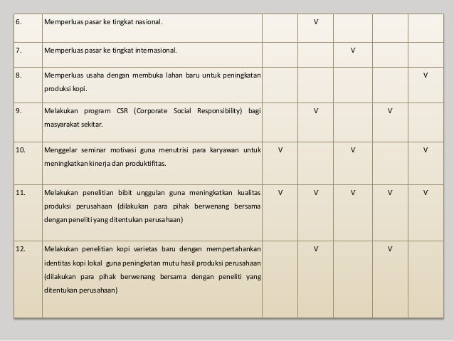 CONTOH RANCANGAN USAHA