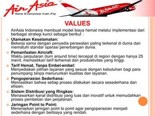 VALUES
    AirAsia Indonesia membuat model biaya hemat melalui implementasi dari
    berbagai strategi kunci sebagai berikut :
   Utamakan Keselamatan:
    Bekerja sama dengan penyedia perawatan paling terkenal di dunia dan
    mematuhi standar operasi penerbangan dunia.
   Pemanfaatan Aircraft:
    Waktu perputaran (turn around time) tercepat di region dengan hanya 25
    menit, memastikan tarif terhemat dan produktivitas yang tinggi.
   Tarif Hemat, Tanpa Embel-embel:
    Menyediakan pilihan layanan yang sesuai dengan kebutuhan bagi para
    penumpang tanpa menurunkan kualitas dan layanan.
   Pengoperasian Sederhana:
    Memastikan bahwa setiap proses dilakukan secara sesederhana dan
    efisien.
   Sistem Distribusi yang Ringkas:
    Menawarkan kanal distribusi yang luas dan inovatif untuk memudahkan
    proses pembelian dan perjalanan.
   Jaringan Point to Point:
    Menerapkan jaringan point to point agar pengoperasian menjadi
    sederhana dengan berbiaya yang rendah.
 