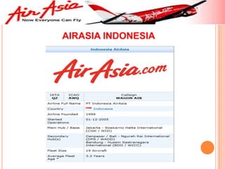 AIRASIA INDONESIA
 