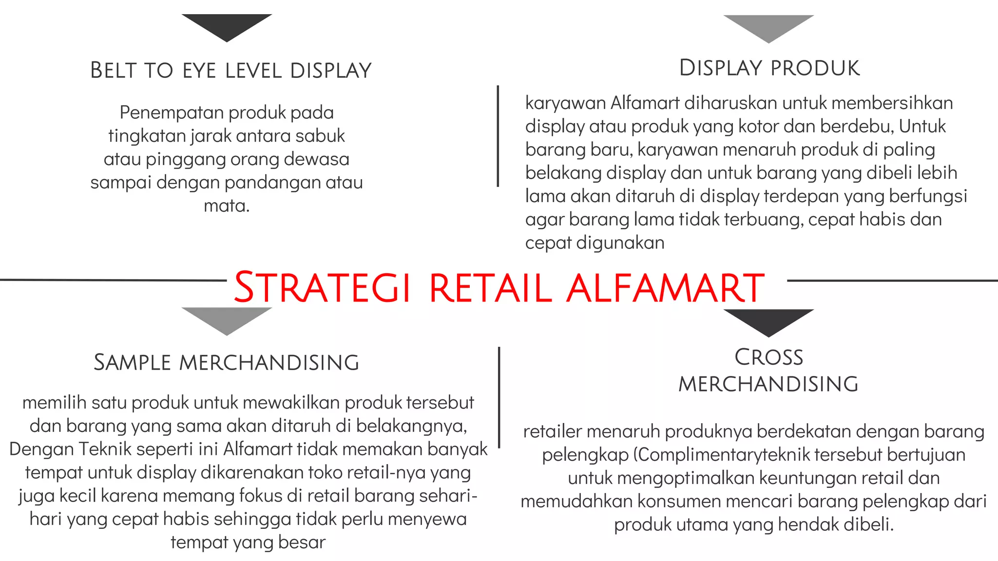 Display Sabuk profil perusahaan alfamart kel 2.pptx