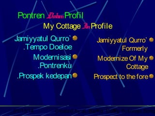 Pontren Dal Profil
am
My Cottage In Profile
Jamiyyatul Qurro`
.Tempo Doeloe
Modernisasi
.Pontrenku
.Prospek kedepan

01/13/14

Jamiyyatul Qurro`
Formerly
Modernize Of My
Cottage
Prospect to the fore

Created by:aL-Ba/Ka CoMp Sukorejo,Semp
1

 