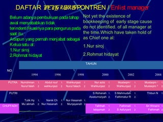 Profil pesantren | PPT