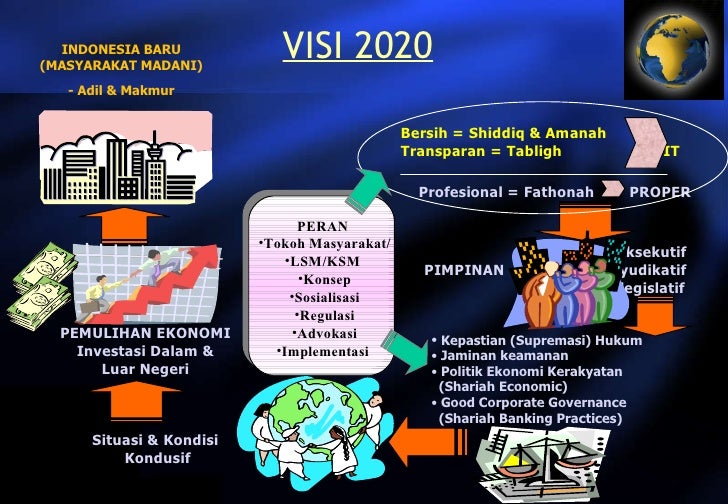 Contoh Business Plan Teknologi Informasi - Contoh II