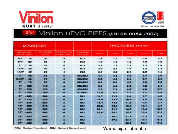 Brosur Pipa Hdpe Vinilon – Ilustrasi