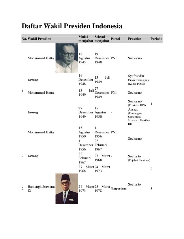 Profil Presiden Indonesia (Irdan Arjulian)
