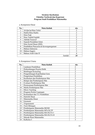 Profil prodi pendidikan matematika ftk uin sgd bandung | PDF
