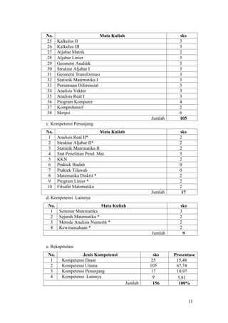 Profil prodi pendidikan matematika ftk uin sgd bandung | PDF