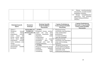 Profil prodi pendidikan matematika ftk uin sgd bandung | PDF