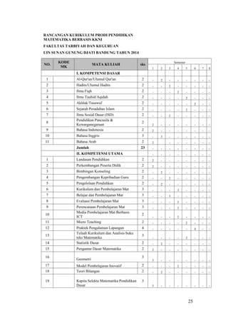Profil prodi pendidikan matematika ftk uin sgd bandung | PDF