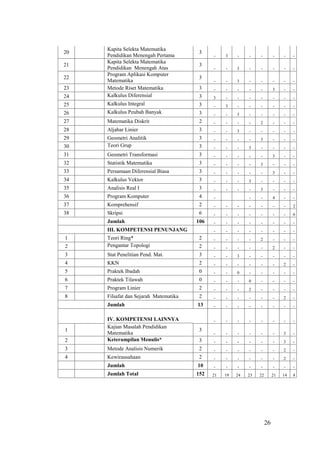 Profil prodi pendidikan matematika ftk uin sgd bandung | PDF