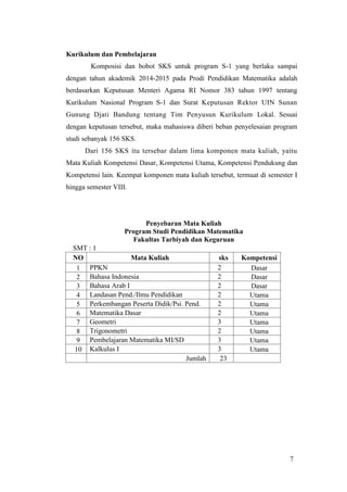 Profil prodi pendidikan matematika ftk uin sgd bandung | PDF
