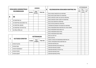 DOKUMEN ADMINISTRASI
KELEMBAGAAN
KONDISI
Berlaku
Tidak
Berlaku
Tidak Ada
A SK
1 SK RANTING NU
2 SK RANTING MUSLIMAT NU
3 SK RANTING ANSOR
4 SK RANTING FATAYAT NU
5 SK IPNU-IPPNU dll
B KELENGKAPAN DOKUMEN RANTING NU
KETERANGAN
Ada
Baik
Ada
Tidak
Layak
Tidak
Ada
BUKU INDUK ANGGOTA NU RANTING
BUKU NOTULENSI RAPAT NU RANTING
BUKU EXPEDISI SURAT KELUAR NU RANTING
BUKU EXPEDISI SURAT SURAT NU RANTING
BUKU KAS HARIAN NU RANTING
BUKU KAS BULANAN NU RANTING
LAPORAN KEUANGAN TAHUNAN NU RANTING
BUKU PROGRAM KERJA RANTING NU HASIL RAKER
BUKU PROGRAM KERJA MWC NU
BUKU PROGRAM KERJA PCNU
BUKU PROGRAM KERJA PBNU
BUKU AD ART NU
BUKU SOP NU
DESPLY STRUKTUR ORGANISASI RANTING NU
DESPLY PROGRAM KERJA RANTING NU
KANTOR RANTING NU
KANTOR RANTING MUSLIMAT NU
KANTOR RANTING ANSOR
KANTOR RANTING FATAYAT NU
KANTOR RANTING IPNU
KANTOR RANTING IPPNU
C KUTUBUD-DINIYAH
KETERANGAN
Lengkap
Tidak
Lengkap
Tidak Ada
1 KITAB TAUHID
2 KITAB FIQIH
3 KITAB TASAWWUF
4 KITAB TAFSIR
5 KITAB HADIST
9
 