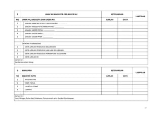 F JAMA’AH ANGGOTA DAN KADER NU KETERANGAN
LAMPIRAN
NO JAMA’AH, ANGGOTA DAN KADER NU JUMLAH DATA
1 JUMLAH JAMA’AH YG IKUT UBUDIYAH NU: ………………..
2 JUMLAH ANGGOTA NU BERKARTANU :…………………
3 JUMLAH KADER PKPNU :……………………
4 JUMLAH KADER MKNU :……………………
5 JUMLAH KADER PPWK :………………….
CATATAN PEMBANDING
1 DATA JUMLAH PENDUDUK KELURAHAN
2 DATA JUMLAH PENDUDUK LAKI-LAKI KELURAHAN
3 DATA JUMLAH PENDUDUK PEREMPUAN KELURAHAN
4 DATA JUMLAH KK
Lampiran :
Berita Acara dan Rekap
G AMALIYAH KETERANGAN
LAMPIRAN
NO KEGIATAN RUTIN JUMLAH DATA
1 MUSLIMATAN
2 YASIN TAHLIL
3 LAILATUL IJTIMA’
4 LAINNYA
Lampiran :
Hari, Minggu, Bulan dan Pelaksana, Penceramah serta Sumber Pembiayaan
12
 