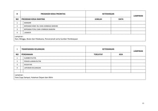 H PROGRAM KERJA PRIORITAS KETERANGAN
LAMPIRAN
NO PROGRAM KERJA RANTING JUMLAH DATA
1 MANDIRI
2 BERSAMA MWC NU DAN LEMBAGA BANOM
3 BERSAMA PCNU DAN LEMBAGA BANOM
4 LAINNYA
Lampiran :
Hari, Minggu, Bulan dan Pelaksana, Penceramah serta Sumber Pembiayaan
I TRANPARANSI KEUANGAN KETERANGAN
LAMPIRAN
NO PENDANAAN TERCATAT ADA
1 SUMBER RUTIN
2 PENGELUARAN RUTIN
3 KEGIATAN
4 LAPORAN KEUANGAN
Lampiran :
Foto Copy Sampul, Halaman Depan dan Akhir
13
 