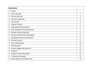 DAFTAR ISI
 Sampul
 Qonun Asasi NU 1
 Cita Cita Mulia NU 2
 Tiga Pilar Pondasi NU 3
 Visi dan Misi 4
 Program Prioritas 5
 Hubungan Ideal Jam’iyah NU 6
 Arah, Strategi dan Sinergi Organisasi 7
 Sembilan Perintah Kader NU 8
 Dokumen Administrasi Kelembagaan 9
 Kelengkapan Dokumen Ranting NU 9
 Kutubud Diniyyah 9
 Asset Tidak Bergerak 10
 Asset Bergerak 11
 Jamaah, Anggota dan Kader NU 12
 Amaliyah 12
 Program Prioritas Ranting NU 13
 Transparansi Keuangan 13
 Daftar Masjid dan Musholla/ Foto 14
 