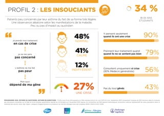 Y pensent seulement
quand ils ont une crise
Prennent leur traitement quand
quand ils ne se sentent pas bien
Consultent uni...