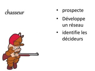 chasseur • prospecte
• Développe
un réseau
• identifie les
décideurs
 