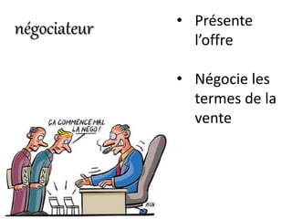 négociateur • Présente
l’offre
• Négocie les
termes de la
vente
 