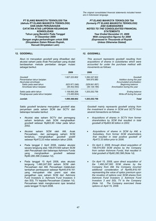 The original consolidated financial statements included herein
                                                              are in Indonesian language.

     PT ELANG MAHKOTA TEKNOLOGI Tbk                                 PT ELANG MAHKOTA TEKNOLOGI Tbk
   (dahulu PT ELANG MAHKOTA TEKNOLOGI)                           (formerly PT ELANG MAHKOTA TEKNOLOGI)
           DAN ANAK PERUSAHAAN                                               AND SUBSIDIARIES
     CATATAN ATAS LAPORAN KEUANGAN                               NOTES TO THE CONSOLIDATED FINANCIAL
                 KONSOLIDASI                                                    STATEMENTS
       Tahun yang Berakhir Pada Tanggal                                 Year Ended December 31, 2009
               31 Desember 2009                                        With comparative figures for 2008
     Dengan angka perbandingan untuk 2008                             (Expressed In Thousands of Rupiah
       (Dinyatakan Dalam Ribuan Rupiah,                                    Unless Otherwise Stated)
            Kecuali Dinyatakan Lain)


12. GOODWILL                                                  12. GOODWILL

   Akun ini merupakan goodwill yang dihasilkan dari               This account represents goodwill resulting from
   akuisisi saham pada Anak Perusahaan yang dicatat               acquisitions of shares in subsidiaries which were
   berdasarkan metode pembelian dengan mutasi                     accounted for under the purchase method with
   sebagai berikut:                                               movements as follows:

                                               2009               2008

   Goodwill                                 1.827.223.802       1.282.247.822                                      Goodwill
   Penambahan tahun berjalan                            -         544.975.980                      Addition during the year
   Akumulasi amortisasi:                                                                        Accumulated amortization:
     Saldo pada awal tahun                   (623.971.046)       (529.841.857)                       Beginning balance
     Amortisasi tahun berjalan                (94.402.550)        (94.129.189)              Amortization during the year

   Saldo pada akhir tahun                   1.108.850.206       1.203.252.756                                Ending balance
   Penghapusan pada tahun berjalan            (13.483.604)                  -                       Write-off during the year

   Jumlah                                   1.095.366.602       1.203.252.756                                          Total


   Saldo goodwill terutama merupakan goodwill atas                Goodwill mainly represents goodwill arising from
   penyertaan pada saham SCM dan SCTV dari                        the investment in shares in SCM and SCTV from
   beberapa transaksi berikut:                                    several transactions as follows:

   •   Akuisisi atas saham SCTV dari pemegang                     •      Acquisitions of shares in SCTV from former
       saham terdahulu oleh SCM menghasilkan                             shareholders by SCM that resulted in total
       goodwill sebesar Rp803,90 miliar pada tahun                       goodwill of Rp803.90 billion in 2002.
       2002.

   •   Akuisisi saham SCM oleh AM, Anak                           •      Acquisitions of shares in SCM by AM, a
       Perusahaan, dari pemegang saham SCM                               Subsidiary, from former SCM shareholders
       terdahulu, menghasilkan      goodwill   positif                   that resulted in total positive goodwill of
       sebesar Rp472,33 miliar sebelum tahun 2006.                       Rp472.33 billion prior to 2006.

   •   Pada tanggal 2 April 2008, melalui akuisisi                •      On April 2, 2008, through direct acquisition of
       secara langsung atas 158.074.500 saham SCM                        158,074,500 SCM shares by the Company
       oleh Perusahaan dari beberapa Ashmore Funds                       from certain Ashmore Funds, that resulted in
       yang     menghasilkan     goodwill   sebesar                      total goodwill of Rp90,280,398 (Note 1d).
       Rp90.280.398 (Catatan 1d).

   •   Pada tanggal 15 April 2008, atas akuisisi                  •      On April 15, 2008, upon direct acquisition of
       langsung 1.490.247.500 saham SCM oleh                             the 1,490,247,500 SCM shares by the
       Perusahaan dari AM, Perusahaan melakukan                          Company from AM, the Company incurred
       tambahan pembayaran sebesar Rp445.818.161                         additional consideration of Rp445,818,161
       yang merupakan nilai premi opsi atas                              representing the value of option premium upon
       pengalihan opsi saham SCM dari Ashmore                            the novation of options over SCM shares from
       Fund Investors 2, Ashmore Fund Investors 3                        Ashmore Fund Investors 2, Ashmore Fund
       dan SGL TV kepada Perusahaan (Catatan 1d).                        Investors 3 and SGL TV to the Company
       Perusahaan telah mengkonversi opsi tersebut                       (Note 1d). The Company exercised these
       pada tanggal 15 April 2008.                                       options on April 15, 2008.




                                                         47
 