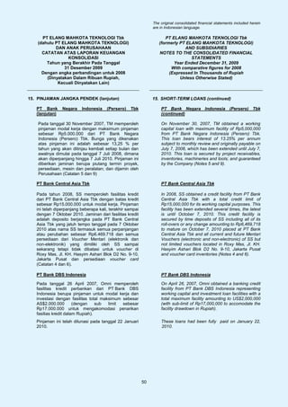 The original consolidated financial statements included herein
                                                                are in Indonesian language.

      PT ELANG MAHKOTA TEKNOLOGI Tbk                                  PT ELANG MAHKOTA TEKNOLOGI Tbk
    (dahulu PT ELANG MAHKOTA TEKNOLOGI)                            (formerly PT ELANG MAHKOTA TEKNOLOGI)
            DAN ANAK PERUSAHAAN                                                AND SUBSIDIARIES
      CATATAN ATAS LAPORAN KEUANGAN                                NOTES TO THE CONSOLIDATED FINANCIAL
                  KONSOLIDASI                                                     STATEMENTS
        Tahun yang Berakhir Pada Tanggal                                  Year Ended December 31, 2009
                31 Desember 2009                                         With comparative figures for 2008
      Dengan angka perbandingan untuk 2008                              (Expressed In Thousands of Rupiah
        (Dinyatakan Dalam Ribuan Rupiah,                                     Unless Otherwise Stated)
             Kecuali Dinyatakan Lain)


15. PINJAMAN JANGKA PENDEK (lanjutan)                           15. SHORT-TERM LOANS (continued)

   PT Bank      Negara    Indonesia    (Persero)   Tbk              PT Bank Negara Indonesia (Persero) Tbk
   (lanjutan)                                                       (continued)

    Pada tanggal 30 November 2007, TM memperoleh                    On November 30, 2007, TM obtained a working
    pinjaman modal kerja dengan maksimum pinjaman                   capital loan with maximum facility of Rp5,000,000
    sebesar Rp5.000.000 dari PT Bank Negara                         from PT Bank Negara Indonesia (Persero) Tbk.
    Indonesia (Persero) Tbk. Bunga yang dikenakan                   This loan bears interest of 13.25% per annum
    atas pinjaman ini adalah sebesar 13,25 % per                    subject to monthly review and originally payable on
    tahun yang akan ditinjau kembali setiap bulan dan               July 7, 2008, which has been extended until July 7,
    awalnya dimulai pada tanggal 7 Juli 2008, dimana                2010. This loan is secured by project receivables,
    akan diperpanjang hingga 7 Juli 2010. Pinjaman ini              inventories, machineries and tools; and guaranteed
    diberikan jaminan berupa piutang termin proyek,                 by the Company (Notes 5 and 9).
    persediaan, mesin dan peralatan; dan dijamin oleh
    Perusahaan (Catatan 5 dan 9)

   PT Bank Central Asia Tbk                                         PT Bank Central Asia Tbk

   Pada tahun 2008, SS memperoleh fasilitas kredit                  In 2008, SS obtained a credit facility from PT Bank
   dari PT Bank Central Asia Tbk dengan batas kredit                Central Asia Tbk with a total credit limit of
   sebesar Rp15.000.000 untuk modal kerja. Pinjaman                 Rp15,000,000 for its working capital purposes. This
   ini telah diperpanjang beberapa kali, terakhir sampai            facility has been extended several times, the latest
   dengan 7 Oktober 2010. Jaminan dari fasilitas kredit             is until October 7, 2010. This credit facility is
   adalah deposito berjangka pada PT Bank Central                   secured by time deposits of SS including all of its
   Asia Tbk yang jatuh tempo tanggal pada 7 Oktober                 roll-overs or any change amounting to Rp6,469,718
   2010 atas nama SS termasuk semua perpanjangan                    to mature on October 7, 2010 placed at PT Bank
   atau perubahan sebesar Rp6.469.718 dan semua                     Central Asia Tbk and all current and future Mentari
   persediaan dari Voucher Mentari (elektronik dan                  Vouchers (electronic and non-electronic) of SS but
   non-elektronik) yang dimiliki oleh SS sampai                     not limited vouchers located in Roxy Mas, Jl. KH.
   sekarang tetapi tidak dibatasi untuk voucher di                  Hasyim Ashari Blok D2 No. 9-10, Jakarta Pusat
   Roxy Mas, Jl. KH. Hasyim Ashari Blok D2 No. 9-10,                and voucher card inventories (Notes 4 and 6).
   Jakarta Pusat dan persediaan voucher card
   (Catatan 4 dan 6).

   PT Bank DBS Indonesia                                            PT Bank DBS Indonesia

   Pada tanggal 26 April 2007, Omni memperoleh                      On April 26, 2007, Omni obtained a banking credit
   fasilitas kredit perbankan dari PT Bank DBS                      facility from PT Bank DBS Indonesia representing
   Indonesia berupa pinjaman untuk modal kerja dan                  working capital and investment loan facilities with a
   investasi dengan fasilitas total maksimum sebesar                total maximum facility amounting to US$2,000,000
   AS$2.000.000        (dengan    sub  limit sebesar                (with sub-limit of Rp17,000,000 to accomodate the
   Rp17.000.000 untuk mengakomodasi penarikan                       facility drawdown in Rupiah).
   fasilias kredit dalam Rupiah).
   Pinjaman ini telah dilunasi pada tanggal 22 Januari              These loans had been fully paid on January 22,
   2010.                                                            2010.




                                                           50
 