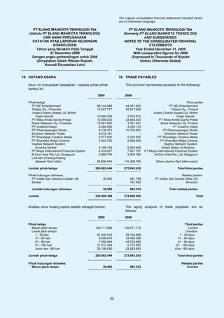 The original consolidated financial statements included herein
                                                             are in Indonesian language.

     PT ELANG MAHKOTA TEKNOLOGI Tbk                                PT ELANG MAHKOTA TEKNOLOGI Tbk
   (dahulu PT ELANG MAHKOTA TEKNOLOGI)                          (formerly PT ELANG MAHKOTA TEKNOLOGI)
           DAN ANAK PERUSAHAAN                                              AND SUBSIDIARIES
     CATATAN ATAS LAPORAN KEUANGAN                              NOTES TO THE CONSOLIDATED FINANCIAL
                 KONSOLIDASI                                                   STATEMENTS
       Tahun yang Berakhir Pada Tanggal                                Year Ended December 31, 2009
               31 Desember 2009                                       With comparative figures for 2008
     Dengan angka perbandingan untuk 2008                            (Expressed In Thousands of Rupiah
       (Dinyatakan Dalam Ribuan Rupiah,                                   Unless Otherwise Stated)
            Kecuali Dinyatakan Lain)


16. HUTANG USAHA                                             16. TRADE PAYABLES

   Akun ini merupakan kewajiban kepada pihak-pihak               This account represents payables to the following:
   berikut ini:
                                                2009             2008

   Pihak ketiga                                                                                                Third parties
     PT MD Entertainment                        68.144.698        44.451.640                     PT MD Entertainment
     Tellabs Oy., Finlandia                     14.037.777        40.617.626                       Tellabs Oy., Finland
     United Champ Assets Ltd, British                                                United Champ Assets Ltd, British
       Virgin Islands                           13.699.435         5.724.912                           Virgin Islands
     PT Rieta Amilia Socha Prada                13.698.000        24.645.000             PT Rieta Amilia Socha Prada
     Nokia Networks Oy. Finlandia               13.561.845         3.361.341               Nokia Networks Oy. Finland
     PT Creative Indigo                          8.389.055         4.059.103                        PT Creative Indigo
     PT Dharmawangsa Studio                      8.138.475        10.725.000                PT Dharmawangsa Studio
     Emerson Network Power                       6.618.141                 -                  Emerson Network Power
     PT Shandiego Creative Media                 6.077.500         5.332.500            PT Shandiego Creative Media
     PT Shandika Widya Cinema                    5.503.750         5.650.294              PT Shandika Widya Cinema
     Hughes Network System,                                                                  Hughes Network System,
       Amerika Serikat                           5.189.143         6.054.469               United States of America
     PT Misys International Financial System     4.034.837         7.957.797   PT Misys International Financial System
     M-Com Asia Pte, Ltd, Singapura              3.969.744         5.004.765          M-Com Asia Pte, Ltd, Singapore
     Lain-lain (masing-masing
       dibawah Rp3 miliar)                      53.600.044      110.358.795             Others (below Rp3 billion each)

   Jumlah pihak ketiga                         224.662.444      273.943.242                             Total third parties

   Pihak hubungan istimewa:                                                                               Related parties:
     PT Indika Siar Sarana (Catatan 35)            36.955            481.798           PT Indika Siar Sarana (Note 35)
     Direksi                                            -            181.525                                 Directors

     Jumlah hubungan istimewa                      36.955            663.323                      Total related parties

   Jumlah                                      224.699.399      274.606.565                                           Total


   Analisa umur hutang usaha adalah sebagai berikut:             The aging analysis of trade payables are as
                                                                 follows:
                                                2009             2008

   Pihak ketiga                                                                                               Third parties
     Belum jatuh tempo                         100.717.966      105.071.715                                     Current
     Lewat jatuh tempo:                                                                                       Overdue:
       1 - 30 hari                              61.030.516        59.143.098                             1 - 30 days
       31 - 60 hari                              8.406.674        34.458.298                            31 - 60 days
       61 - 90 hari                              7.590.294        44.723.588                            61 - 90 days
       91 - 180 hari                            21.810.364         6.723.850                           91 - 180 days
       Lebih dari 180 hari                      25.106.630        23.822.693                          Over 180 days

   Jumlah pihak ketiga                         224.662.444      273.943.242                             Total third parties

   Pihak hubungan istimewa                                                                                 Related parties
     Belum jatuh tempo                             36.955            663.323                                   Current




                                                        52
 