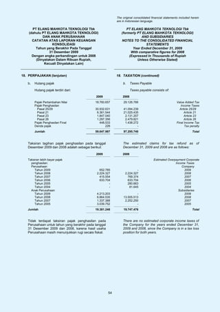 The original consolidated financial statements included herein
                                                            are in Indonesian language.

      PT ELANG MAHKOTA TEKNOLOGI Tbk                              PT ELANG MAHKOTA TEKNOLOGI Tbk
    (dahulu PT ELANG MAHKOTA TEKNOLOGI)                        (formerly PT ELANG MAHKOTA TEKNOLOGI)
            DAN ANAK PERUSAHAAN                                            AND SUBSIDIARIES
      CATATAN ATAS LAPORAN KEUANGAN                            NOTES TO THE CONSOLIDATED FINANCIAL
                  KONSOLIDASI                                                 STATEMENTS
        Tahun yang Berakhir Pada Tanggal                              Year Ended December 31, 2009
                31 Desember 2009                                     With comparative figures for 2008
      Dengan angka perbandingan untuk 2008                          (Expressed In Thousands of Rupiah
        (Dinyatakan Dalam Ribuan Rupiah,                                 Unless Otherwise Stated)
             Kecuali Dinyatakan Lain)


18. PERPAJAKAN (lanjutan)                                   18. TAXATION (continued)

   b.   Hutang pajak                                            b.     Taxes Payable

        Hutang pajak terdiri dari:                                     Taxes payable consists of:
                                             2009               2008
        Pajak Pertambahan Nilai              18.760.657          29.126.766                              Value Added Tax
        Pajak Penghasilan                                                                                   Income Taxes
         Pasal 25/29                         30.932.631          41.094.239                                Article 25/29
         Pasal 21                             6.361.544          21.025.435                                    Article 21
         Pasal 23                             1.847.040           2.131.207                                    Article 23
         Pasal 26                             1.297.356           2.479.821                                    Article 26
        Pajak Penghasilan Final                 448.533           1.438.272                              Final Income Tax
        Denda pajak                                 226                   -                                    Tax penalty
        Jumlah                               59.647.987          97.295.740                                         Total



   Taksiran tagihan pajak penghasilan pada tanggal              The estimated claims for tax refund as of
   Desember 2009 dan 2008 adalah sebagai berikut:               December 31, 2009 and 2008 are as follows:

                                             2009               2008
   Taksiran lebih bayar pajak                                                          Estimated Overpayment Corporate
     penghasilan:                                                                                     Income Taxes
     Perusahaan                                                                                           Company
       Tahun 2009                               652.785                   -                                 2009
       Tahun 2008                             2.224.327           2.224.327                                 2008
       Tahun 2007                               415.554             769.374                                 2007
       Tahun 2006                               633.704             633.704                                 2006
       Tahun 2005                                     -             280.663                                 2005
       Tahun 2004                                     -              81.645                                 2004
     Anak Perusahaan                                                                                    Subsidiaries
       Tahun 2009                             4.213.203                   -                                 2009
       Tahun 2008                             6.864.535          13.505.513                                 2008
       Tahun 2007                             1.337.388           2.252.250                                 2007
       Tahun 2005                             3.039.752                   -                                 2005
   Jumlah                                    19.381.248          19.747.476                                         Total


   Tidak terdapat taksiran pajak penghasilan pada               There are no estimated corporate income taxes of
   Perusahaan untuk tahun yang berakhir pada tanggal            the Company for the years ended December 31,
   31 Desember 2009 dan 2008, karena hasil usaha                2009 and 2008, since the Company is in a tax loss
   Perusahaan masih menunjukkan rugi secara fiskal.             position for both years.




                                                       54
 