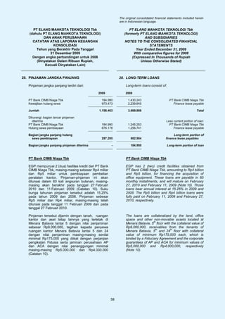 The original consolidated financial statements included herein
                                                              are in Indonesian language.

     PT ELANG MAHKOTA TEKNOLOGI Tbk                                 PT ELANG MAHKOTA TEKNOLOGI Tbk
   (dahulu PT ELANG MAHKOTA TEKNOLOGI)                           (formerly PT ELANG MAHKOTA TEKNOLOGI)
           DAN ANAK PERUSAHAAN                                               AND SUBSIDIARIES
     CATATAN ATAS LAPORAN KEUANGAN                               NOTES TO THE CONSOLIDATED FINANCIAL
                 KONSOLIDASI                                                    STATEMENTS
       Tahun yang Berakhir Pada Tanggal                                 Year Ended December 31, 2009
               31 Desember 2009                                        With comparative figures for 2008
     Dengan angka perbandingan untuk 2008                             (Expressed In Thousands of Rupiah
       (Dinyatakan Dalam Ribuan Rupiah,                                    Unless Otherwise Stated)
            Kecuali Dinyatakan Lain)


20. PINJAMAN JANGKA PANJANG                                   20. LONG-TERM LOANS

   Pinjaman jangka panjang terdiri dari:                          Long-term loans consist of:

                                               2009               2008

   PT Bank CIMB Niaga Tbk                        184.990            1.430.243                     PT Bank CIMB Niaga Tbk
   Kewajiban hutang sewa                         973.473            2.239.645                        Finance lease payable

   Jumlah                                       1.158.463           3.669.888                                          Total

   Dikurangi: bagian lancar pinjaman
     diterima                                                                                   Less current portion of loan:
   PT Bank CIMB Niaga Tbk                        184.990            1.245.253                     PT Bank CIMB Niaga Tbk
   Hutang sewa pembiayaan                        676.178            1.256.741                        Finance lease payable

   Bagian jangka panjang hutang                                                                      Long-term portion of
     sewa pembiayaan                             297.295              982.904                   finance lease payables

   Bagian jangka panjang pinjaman diterima               -            184.990                    Long-term portion of loan



   PT Bank CIMB Niaga Tbk                                         PT Bank CIMB Niaga Tbk

   EGP mempunyai 2 (dua) fasilitas kredit dari PT Bank            EGP has 2 (two) credit facilities obtained from
   CIMB Niaga Tbk, masing-masing sebesar Rp4 miliar               PT Bank CIMB Niaga Tbk, amounting to Rp4 billion
   dan Rp5 miliar untuk pembiayaan pembelian                      and Rp5 billion, for financing the acquisition of
   peralatan kantor. Pinjaman-pinjaman ini akan                   office equipment. These loans are payable in 60
   dilunasi dalam 60 kali angsuran bulanan, masing-               monthly installments, and will mature on February
   masing akan berakhir pada tanggal 27 Februari                  27, 2010 and February 11, 2009 (Note 10). Those
   2010 dan 11 Februari 2009 (Catatan 10). Suku                   loans bear annual interest at 15.25% in 2009 and
   bunga tahunan pinjaman tersebut adalah 15,25%                  2008. The Rp5 billion and Rp4 billion loans were
   pada tahun 2009 dan 2008. Pinjaman sebesar                     fully paid on February 11, 2009 and February 27,
   Rp5 miliar dan Rp4 miliar, masing-masing telah                 2010, respectively.
   dilunasi pada tanggal 11 Februari 2009 dan pada
   tanggal 27 Februari 2010.

   Pinjaman tersebut dijamin dengan tanah, ruangan                The loans are collateralized by the land, office
   kantor dan aset tetap lainnya yang terletak di                 space and other non-movable assets located at
                                                                                    th
   Menara Batavia lantai 5 dengan nilai penjaminan                Menara Batavia, 5 floor with the collateral value of
   sebesar Rp9.000.000, tagihan kepada penyewa                    Rp9,000,000, receivables from the tenants of
                                                                                      th      th
   ruangan kantor Menara Batavia lantai 5 dan 24                  Menara Batavia, 5 and 24 floor with collateral
   dengan nilai penjaminan masing-masing senilai                  value of minimum Rp175,000 each, which is
   minimal Rp175.000 yang diikat dengan perjanjian                binded by a Fiduciary Agreement and the corporate
   pengikatan Fidusia serta jaminan perusahaan AP                 guarantees of AP and ACA for minimum values of
   dan ACA dengan nilai penanggungan minimal                      Rp5,000,000 and Rp4,000,000, respectively
   masing-masing Rp5.000.000 dan Rp4.000.000                      (Note 10).
   (Catatan 10).




                                                         58
 