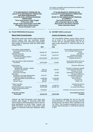 The original consolidated financial statements included herein
                                                               are in Indonesian language.

      PT ELANG MAHKOTA TEKNOLOGI Tbk                                 PT ELANG MAHKOTA TEKNOLOGI Tbk
    (dahulu PT ELANG MAHKOTA TEKNOLOGI)                           (formerly PT ELANG MAHKOTA TEKNOLOGI)
            DAN ANAK PERUSAHAAN                                               AND SUBSIDIARIES
      CATATAN ATAS LAPORAN KEUANGAN                               NOTES TO THE CONSOLIDATED FINANCIAL
                  KONSOLIDASI                                                    STATEMENTS
        Tahun yang Berakhir Pada Tanggal                                 Year Ended December 31, 2009
                31 Desember 2009                                        With comparative figures for 2008
      Dengan angka perbandingan untuk 2008                             (Expressed In Thousands of Rupiah
        (Dinyatakan Dalam Ribuan Rupiah,                                    Unless Otherwise Stated)
             Kecuali Dinyatakan Lain)


22. PAJAK PENGHASILAN (lanjutan)                               22. INCOME TAXES (continued)

   Beban Pajak Periode Berjalan                                    Income Tax Expense - Current

   Rekonsiliasi antara laba sebelum pajak penghasilan              The reconciliation between income before income
   menurut laporan laba rugi konsolidasi dengan                    tax as shown in the consolidated statements of
   taksiran rugi fiskal untuk tahun-tahun yang berakhir            income with the estimated taxable loss for the
   pada tanggal 31 Desember 2009 dan 2008 adalah                   years ended December 31, 2009 and 2008 are as
   sebagai berikut:                                                follows:
                                                 2009              2008

   Laba sebelum pajak penghasilan                                                        Income before corporate income tax
      sesuai dengan laporan laba rugi                                                      per consolidated statements of
      konsolidasi                              338.360.167        302.232.440                                     income
   Ditambah (dikurangi):                                                                                        Add (deduct):
      Amortisasi goodwill                       70.470.201          32.270.013                      Goodwill amortization
      Laba Anak Perusahaan sebelum                                                            Subsidiaries’ income before
        pajak penghasilan                      (445.593.664)      (334.189.461)                   corporate income tax

   Laba (rugi) sebelum pajak penghasilan                                                     Income (loss) before income tax
     Perusahaan                                 (36.763.296)           312.992                attributable to the Company

   Beda temporer:                                                                                     Temporary differences:
     Penyisihan atas
       kesejahteraan karyawan - setelah                                                     Provision for employees’ benefits
       dikurangi pembayaran                         605.175            532.229               - net of payments of benefits
     Penyisihan bonus                             6.992.898                  -                         Provision for bonus
     Penyusutan aset tetap                                -             (2.500)               Depreciation of fixed assets
   Beda tetap:                                                                                         Permanent differences:
     Pengeluaran yang tidak diperkenankan         4.076.167            230.820                  Non-deductible expenses
     Penghasilan yang telah dikenakan                                                                 Income subjected to
       pajak penghasilan yang bersifat final     (8.898.530)        (5.165.875)                         final income tax
     Beban pajak                                    416.790          1.782.543                               Tax expenses
     Lain-lain - bersih                             584.540                  -                                  Others - net

   Taksiran rugi fiskal                                                                               Estimated taxable loss
     tahun berjalan                             (32.986.256)        (2.309.791)                           during the year
   Rugi fiskal tahun-tahun sebelumnya           (30.697.898)       (28.388.107)                     Tax losses carry-forward
   Koreksi rugi fiskal tahun-tahun
     sebelumnya                                 15.059.638                    -        Correction on tax losses carry-forward

   Akumulasi rugi fiskal                                                                           Accumulated tax losses
     - Perusahaan                               (48.624.516)       (30.697.898)                               - Company



   Taksiran rugi fiskal Perusahaan untuk tahun yang                The Company’s estimated tax loss for the year
   berakhir pada tanggal 31 Desember 2008 telah                    ended December 31, 2008 was consistent with the
   sesuai dengan Surat Pemberitahuan (SPT) Tahunan                 Annual Income Tax Return (SPT) submitted to the
   yang disampaikan ke Kantor Pajak. Taksiran rugi                 Tax Office. The Company’s estimated tax loss for
   fiskal Perusahaan untuk tahun yang berakhir pada                the year ended December 31, 2009 will be reported
   tanggal 31 Desember 2009 akan dilaporkan dalam                  in SPT.
   SPT.




                                                          61
 